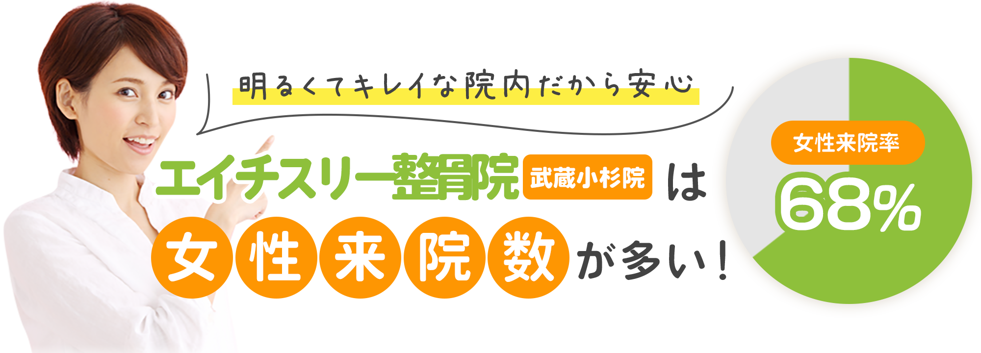 女性来院数が多い!